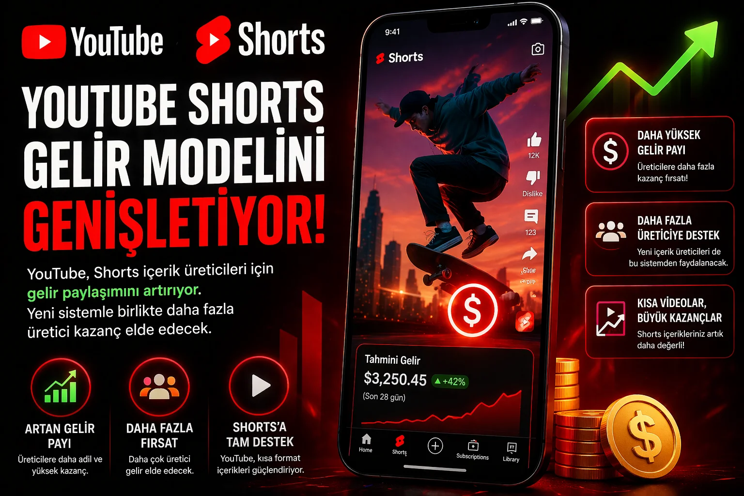 YouTube Shorts Gelir Modelini Genişletiyor